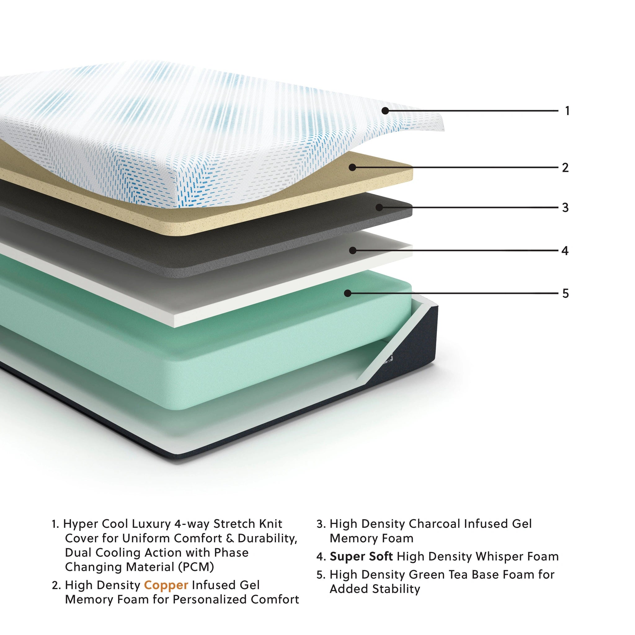Millennium Luxury Gel Memory Foam Mattress